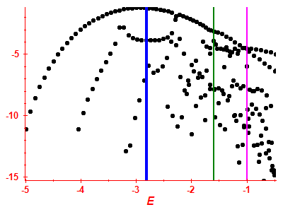 Strength function log